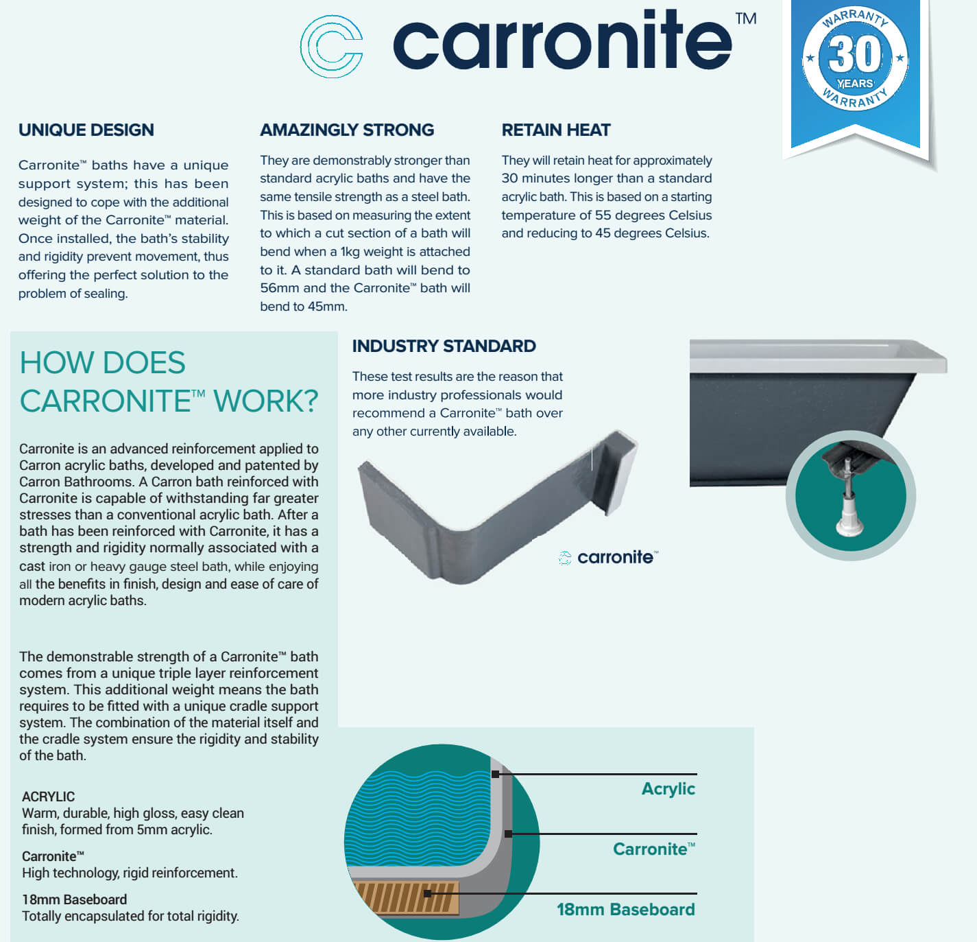 Carron Quantum Deep Double Ended Bath - 5mm White Acrylic - 1800 x 800mm