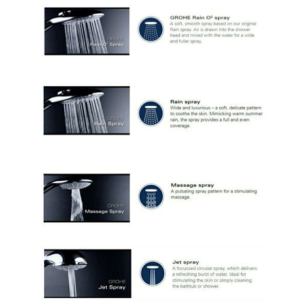 Grohe New Tempesta Cosmopolitan Chrome Round Shower Head - Swivel - 4 Spray Mode - 100mm