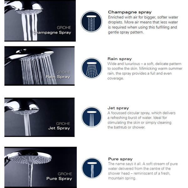 Grohe Cosmopolitan Round Swivel Chrome Shower Head - 4 Spray Mode - 160 x 160mm