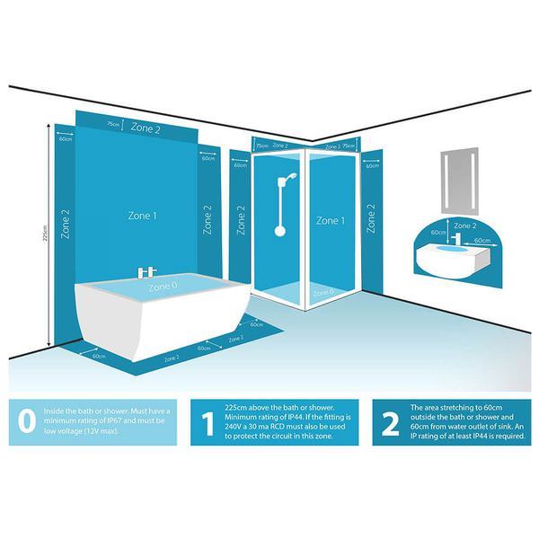Sensio Aria Round Diffused LED Borderlit Illuminated Mirror with Demister Pad - 500 x 500mm